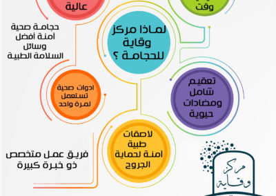 لماذا مركز وقاية للحجامة، مميزات مركز وقاية